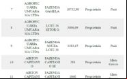 Confira quais ser