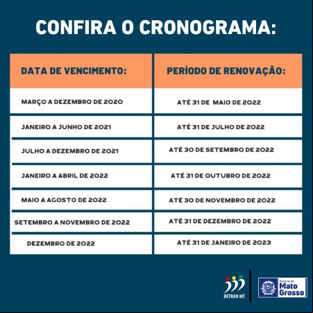Prazo para renova